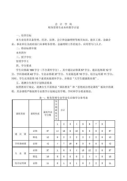 会计学院财务管理专业本科教学计划.doc