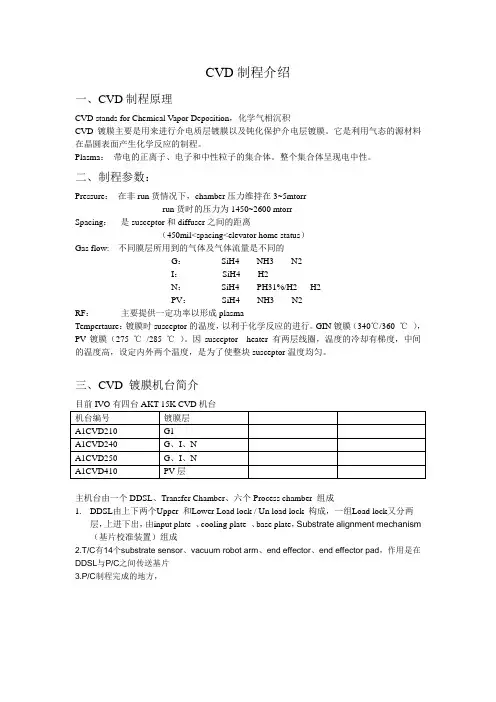 CVD制程介绍