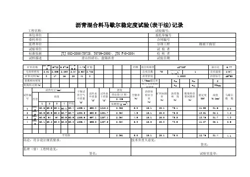 AC-20F沥青混合料马歇尔稳定度试验(表干法)记录