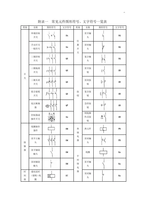 常见电气元件图形符号,文字符号一览表