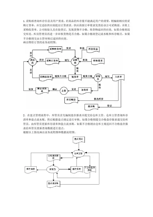 管理信息系统数据流程图和业务流程图(经典作品)知识交流