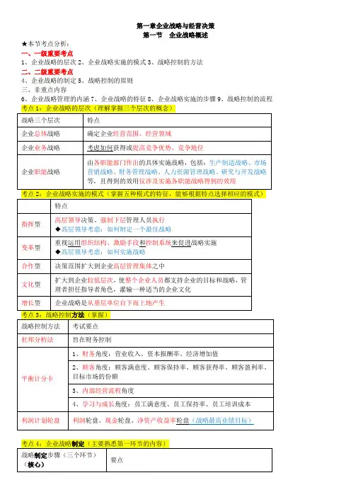 2017中级经济师工商管理知识点汇总.doc