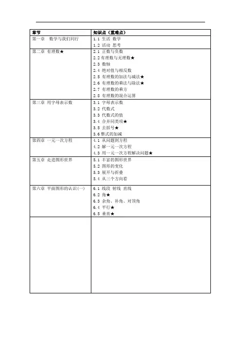 七年级下册数学知识大纲