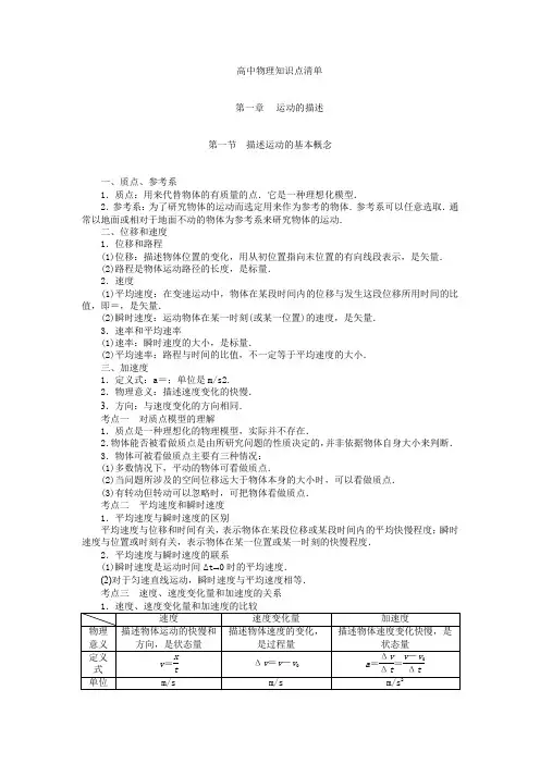 高中物理知识点清单(非常详细)