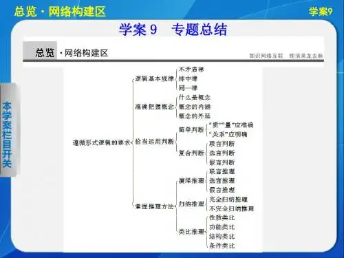 人教版高中政治选修四专题2专题总结ppt课件