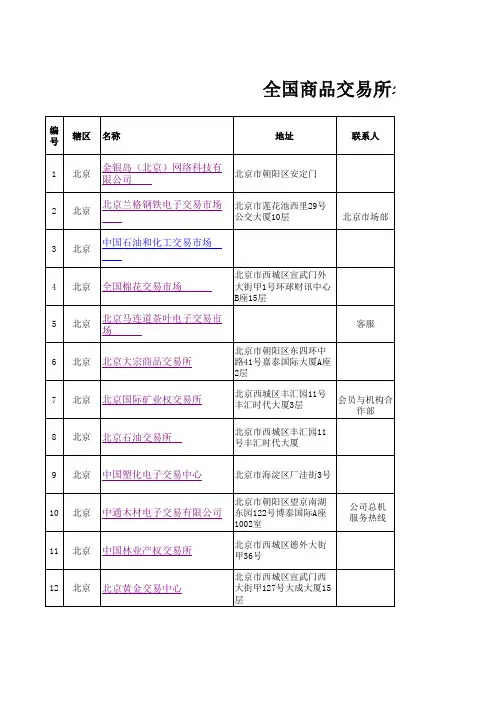 整理北京山东商品交易所名录