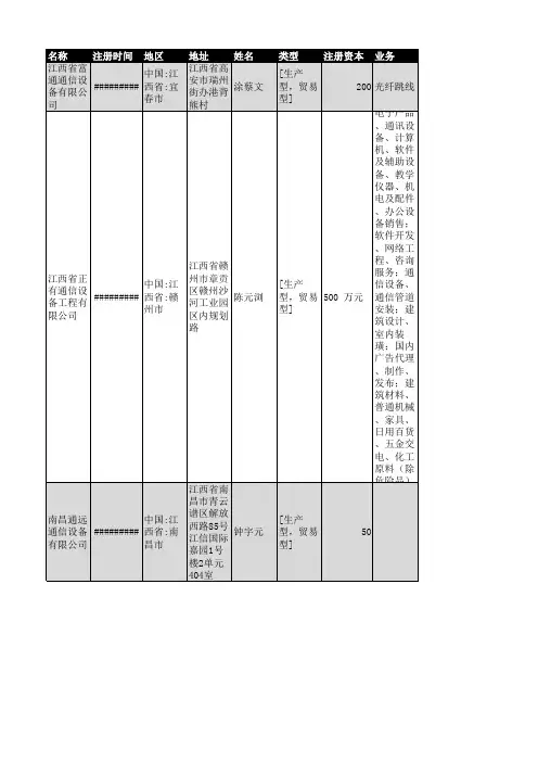 2018年江西省通信设备行业企业名录578家