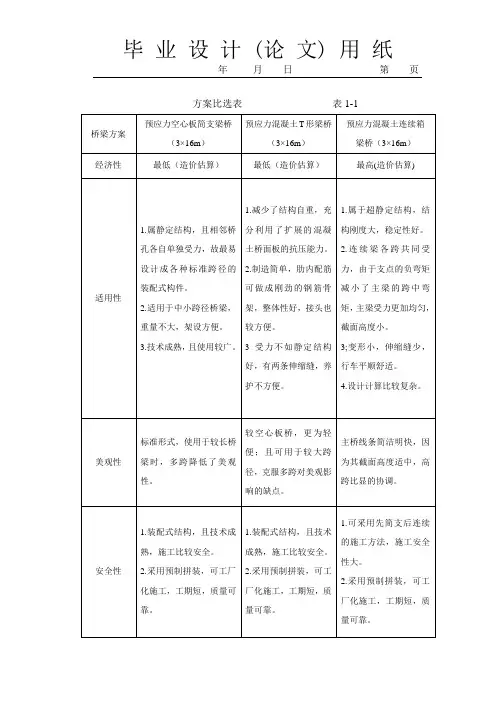 道路桥梁毕业设计 方案比选表