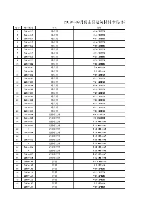 月份主要建筑材料市场指导价