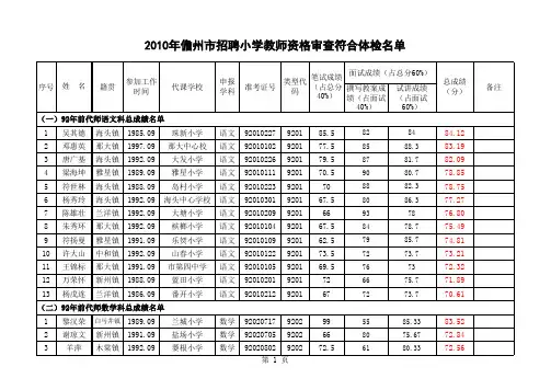 2010年儋州市招聘小学教师确定体检人员名单(公示)