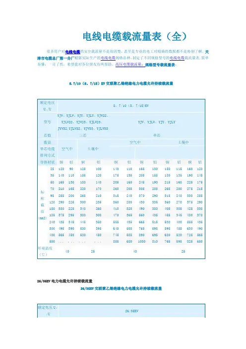 电线电缆载流量表(全)