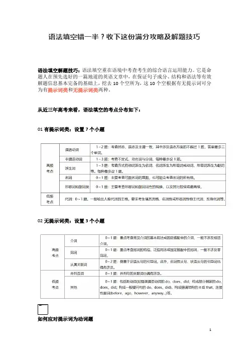 语法填空满分攻略及解题技巧