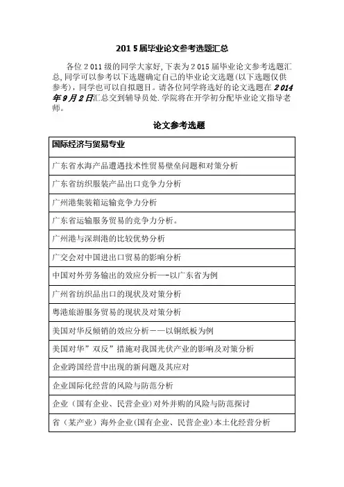 2015届毕业论文参考选题