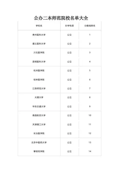 公办二本师范院校名单大全
