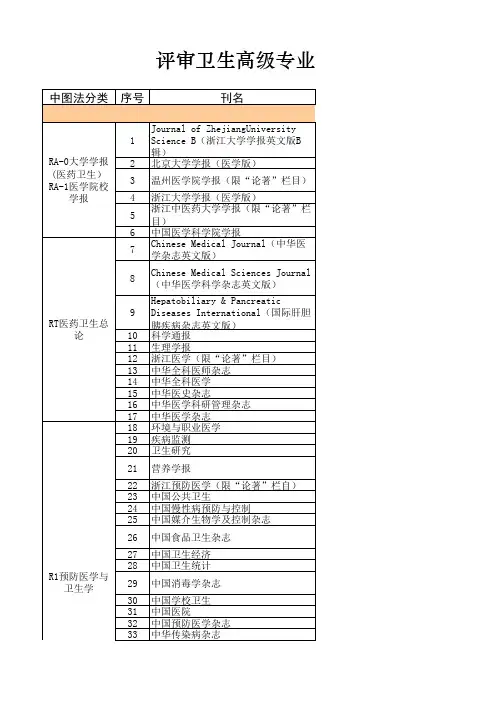 评审卫生高级专业技术资格医学卫生刊物名录
