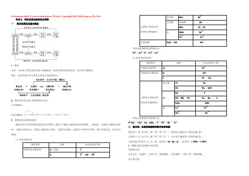 【KS5U推荐】考点07 氧化还原反应（知识点讲解）-2019领军高考化学考点必练 Word版含解析
