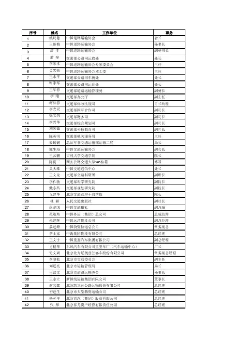 中国道路运输协会成员