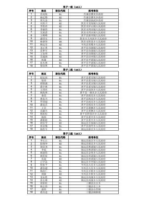 黔东南州2011年公开招考公务员(乡镇机关)体检分组表
