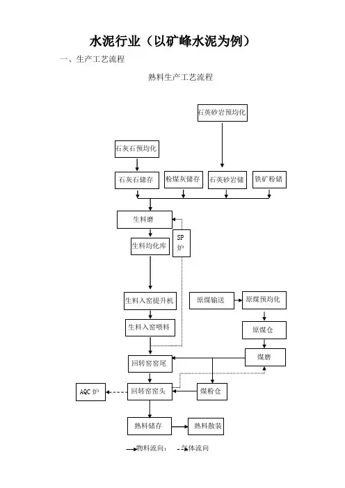 水泥生产工艺(新)