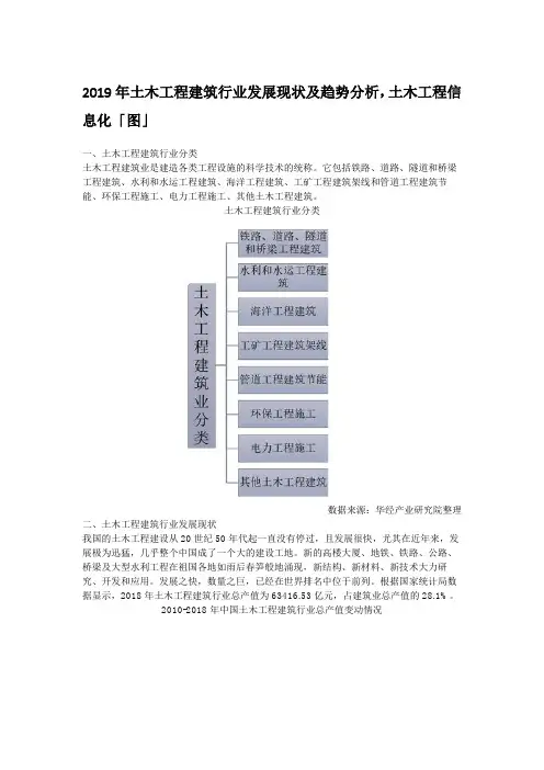 2019年土木工程建筑行业发展现状及趋势分析,土木工程信息化「图」