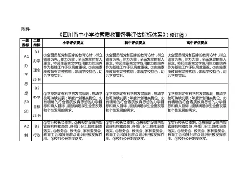 《四川省中小学校素质教育督导评估指标体系》(修订稿)