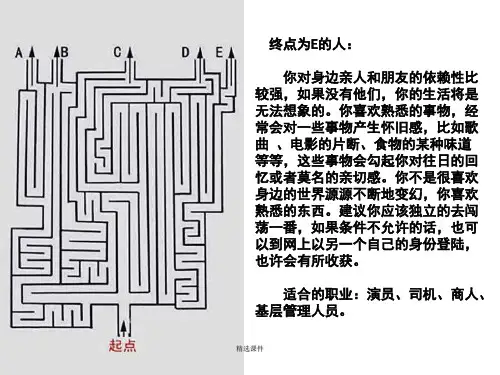 职业兴趣--高中教育精选演示课件.ppt