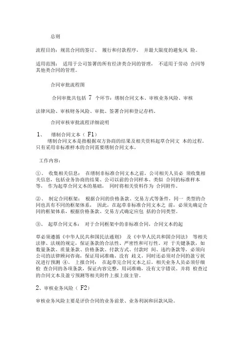 合同审核审批流程