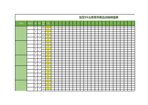 淘宝仓库库存商品进销明细表Excel