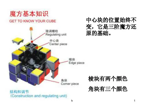 魔方简单入门教程PPT课件