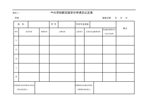 大学创新实践学分申请及认定表【模板】