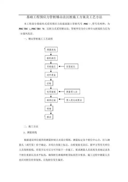 基础工程预应力管桩锤击法沉桩施工方案及工艺方法
