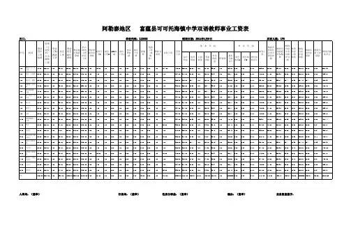 2014年4月事业单位工资表