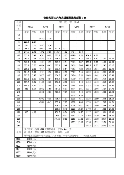 大六角高强度螺栓重量表