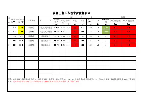 混凝土抗压 抗折对比数据