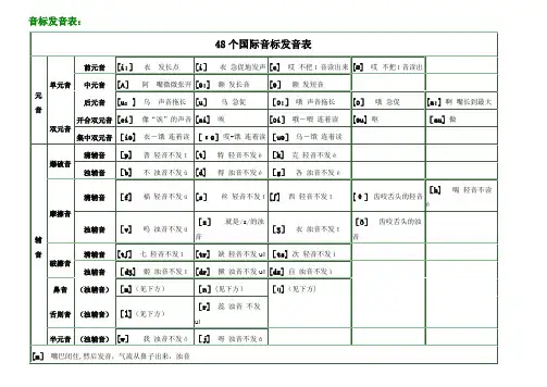 英语英标表(48个)