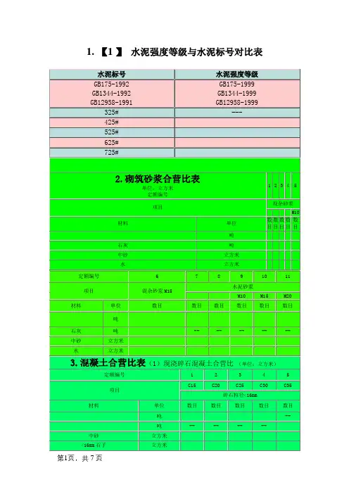 水泥强度等级与水泥标号对照表