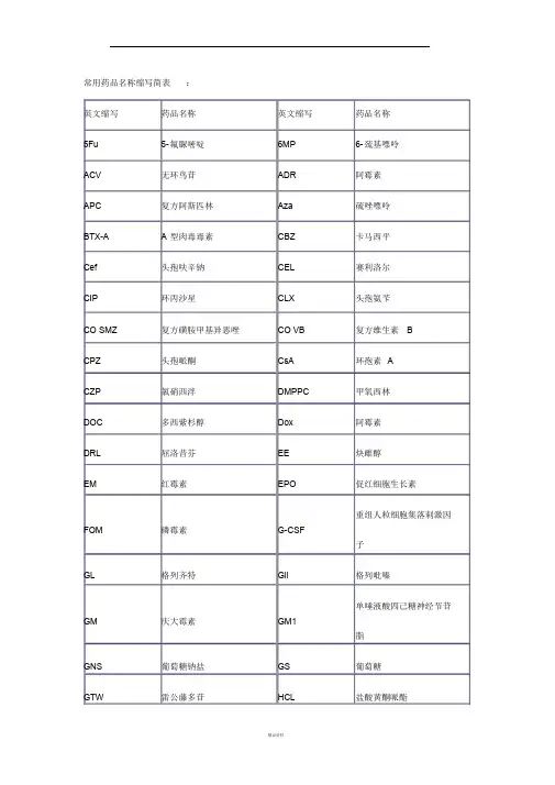 常用药品名称缩写简表