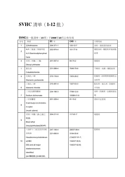 REACH Declaration161清单