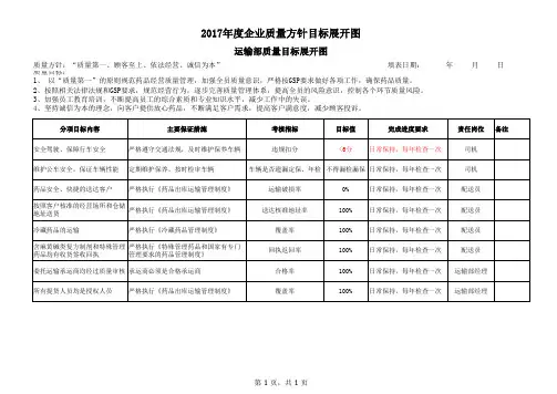 2017质量方针与目标展开图2