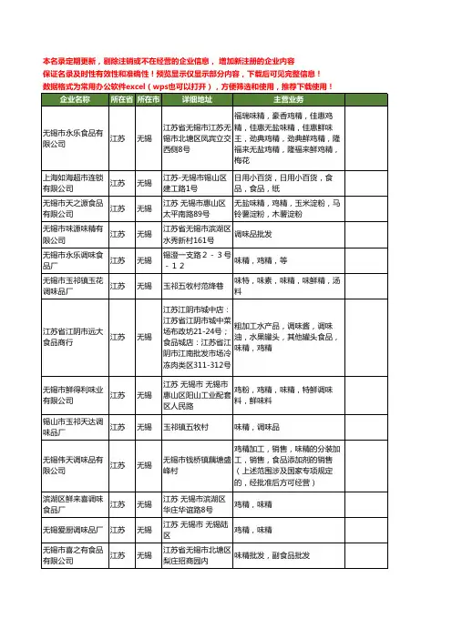 新版江苏省无锡味精工商企业公司商家名录名单联系方式大全38家