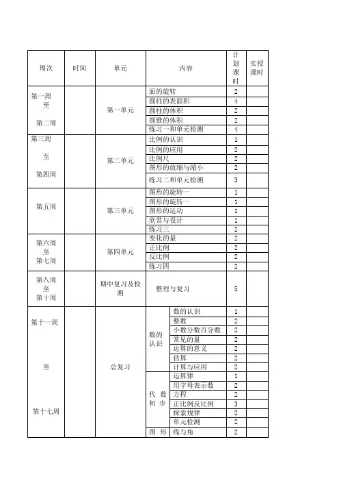 2020年最新北师大版六年级数学下册全册教案
