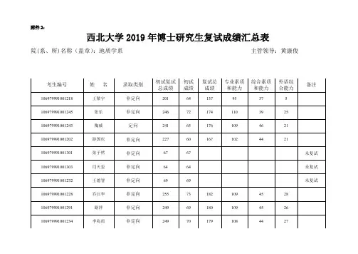 西北大学2019年博士研究生复试成绩汇总表