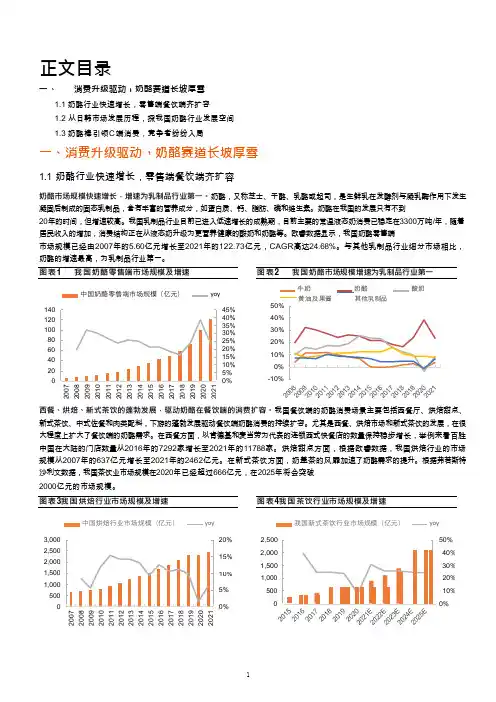 我国奶酪行业市场空间、品牌市占率及消费场景