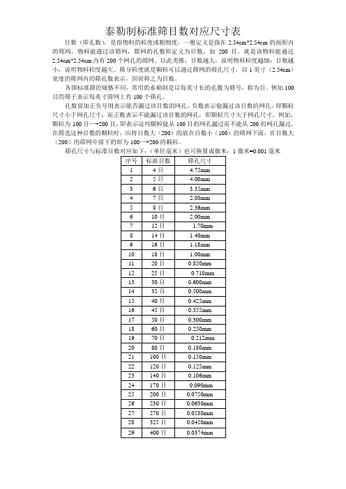 泰勒制标准筛目数对应尺寸表