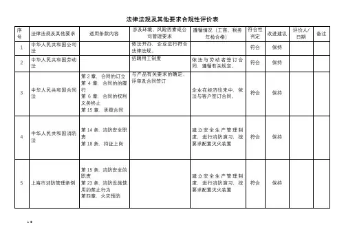 法律法规和其他要求合规性评价表