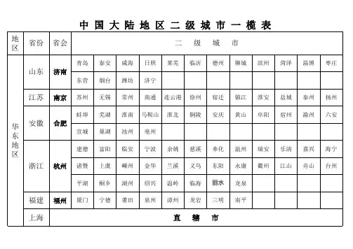 中国区域服装商场分布图