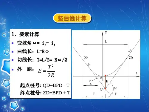竖曲线计算