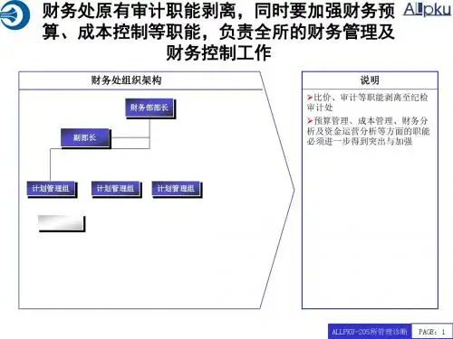 北大纵横—中国兵器工业—205所组织机构模板1029