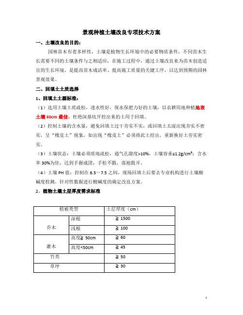 土壤改良专项技术方案