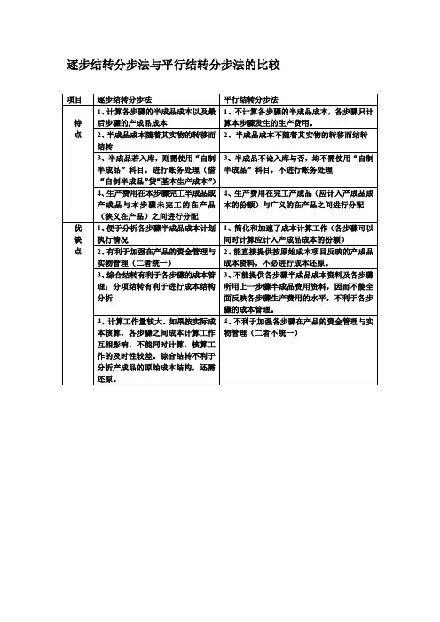 逐步结转分步法与平行结转分步法的比较